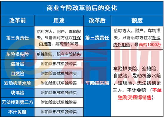 半岛·体育中国官方网站平台登陆小常识：车损险价目表揭晓(图4)