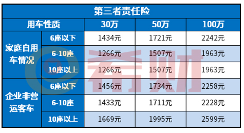 只买交强险和三者险合适吗