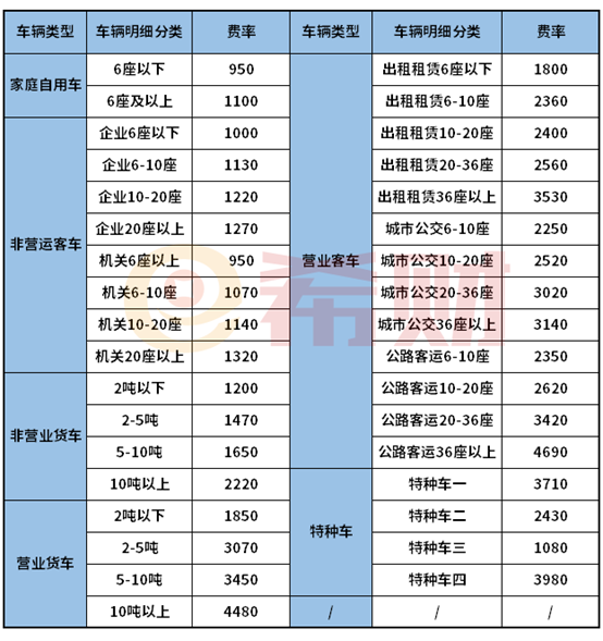 2021交强险车船税收费价格表