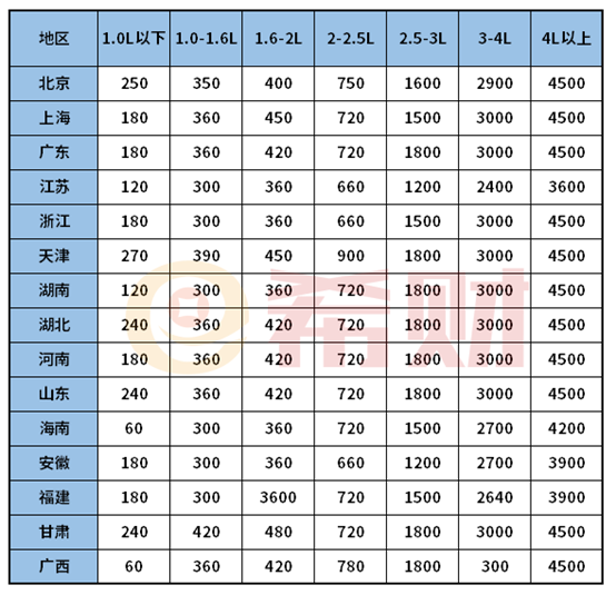 就买交强险和车船险可以吗