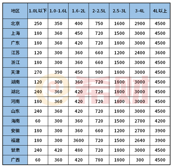 交强险最多优惠多少钱