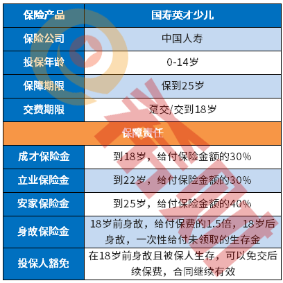 國壽英才少兒保險99版怎麼返錢附示例