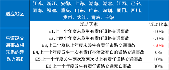 交强险三年不出险多少钱