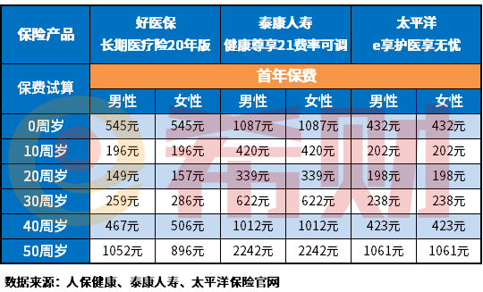 百万医疗险哪款性价比最高