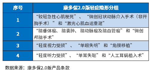 康多保2.0版的弊端有哪些