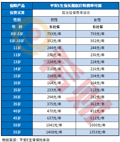 平安保险险种介绍及价格表