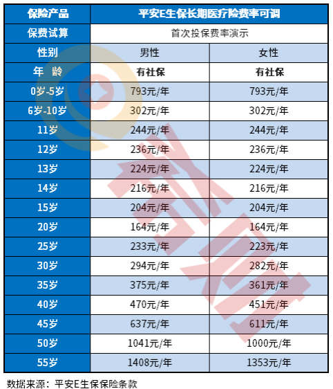 平安百万医疗保险一年要交多少保费