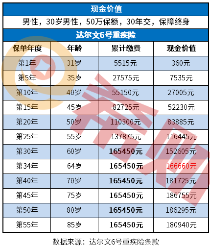 保险期满后退还本金吗