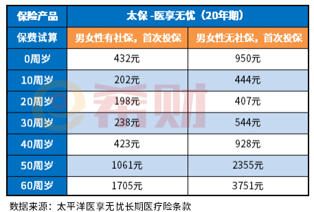 2022年买百万医疗险哪款性价比最高