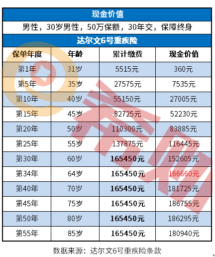 正常退保险能退回多少钱