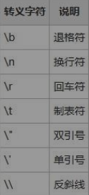 Python转义字符是什么意思？Python转义字符的使用方法
